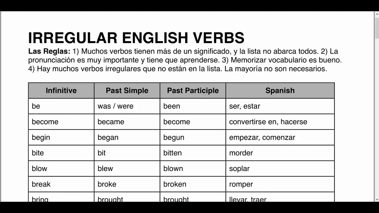 verbos irregulares y su pronunciacion